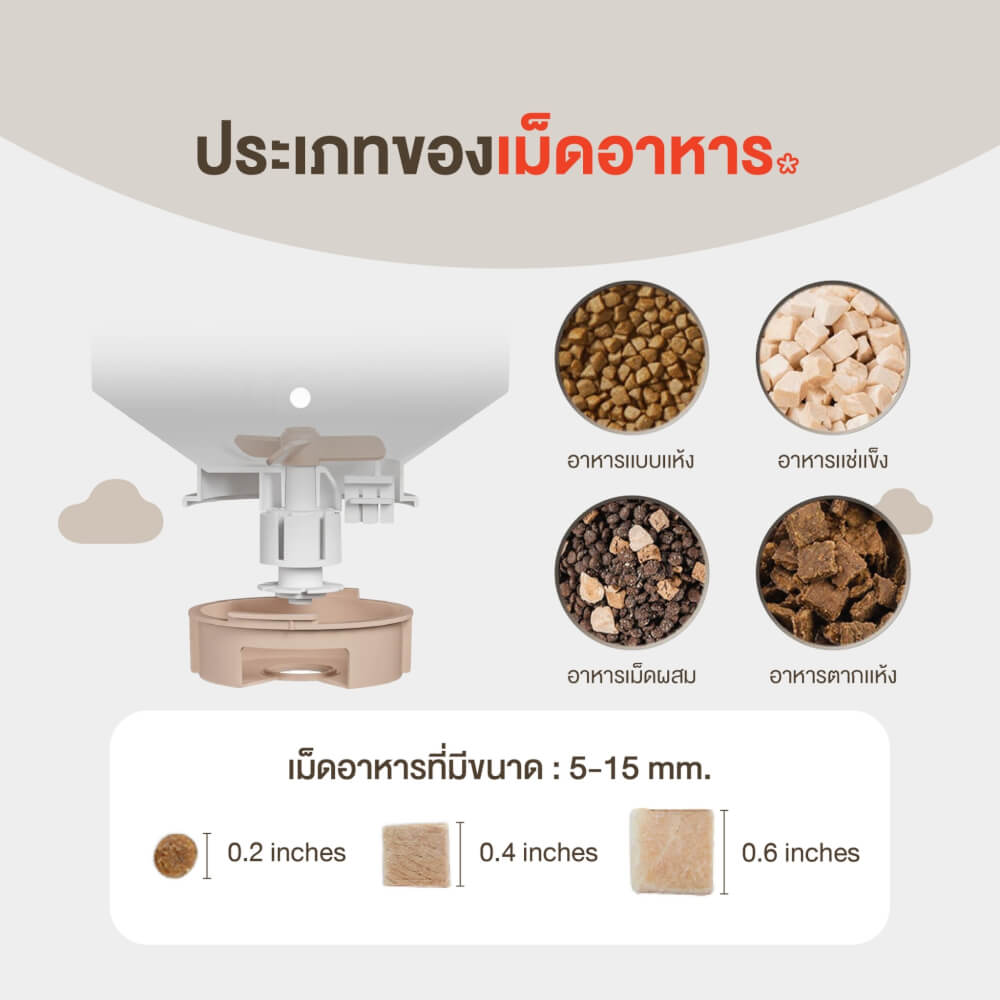 เครื่องให้อาหารแมว04